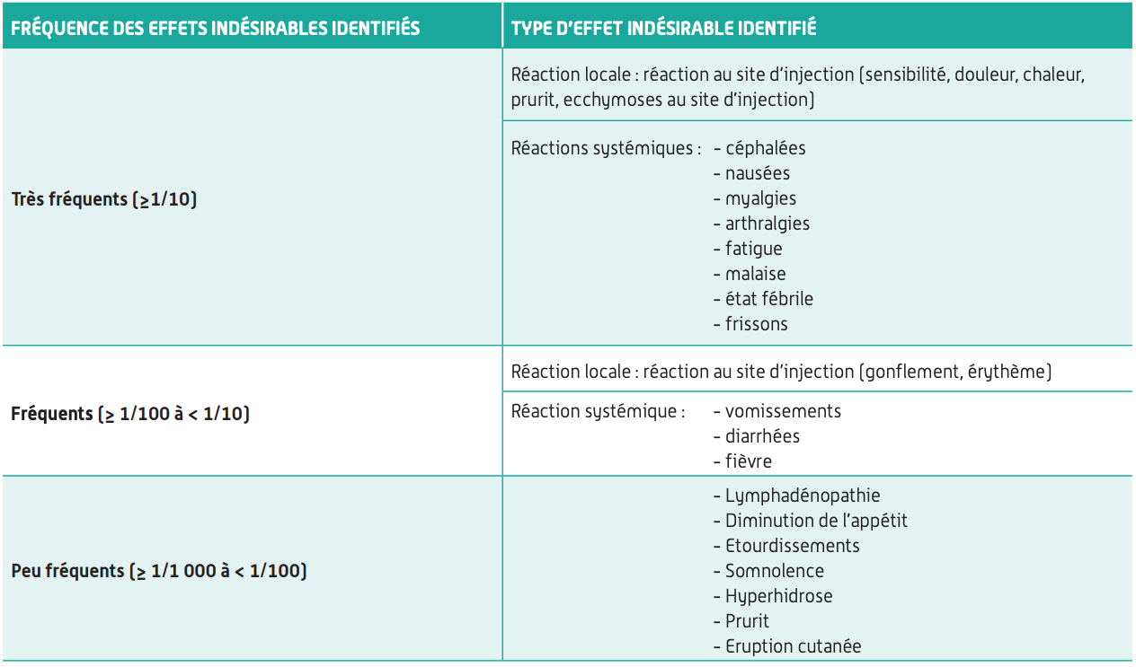 AstraZeneca